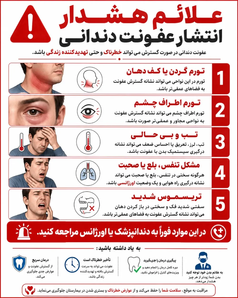علائم هشدار انتشار آبسه دندان که نیاز به مراجعه فوری دارند