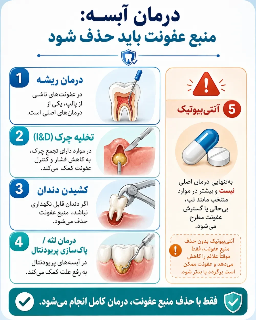 روشهای اصلی درمان آبسه دندان و نقش آنتیبیوتیک در کنار درمان دندانپزشکی