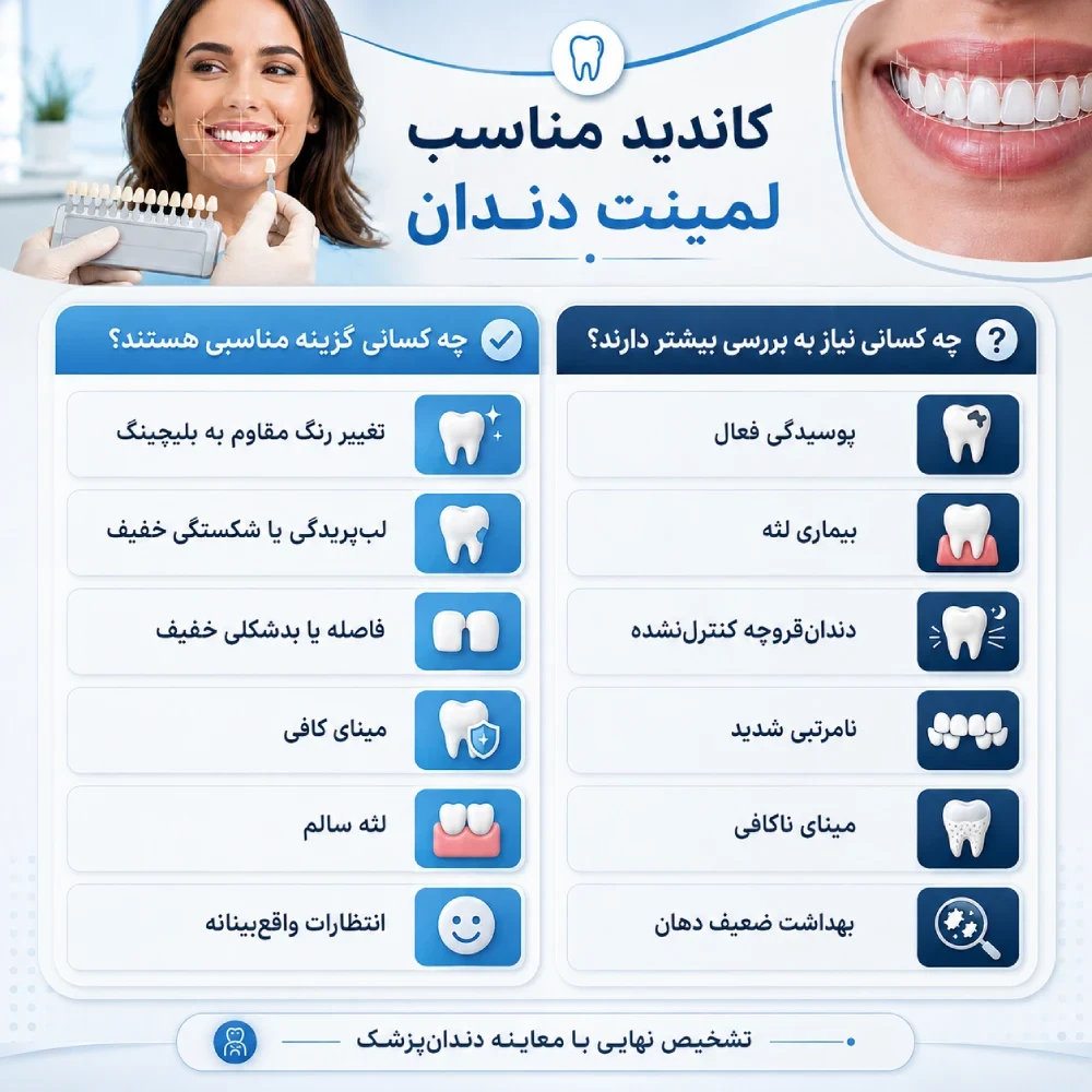 چکلیست شرایط مناسب برای لمینت دندان
