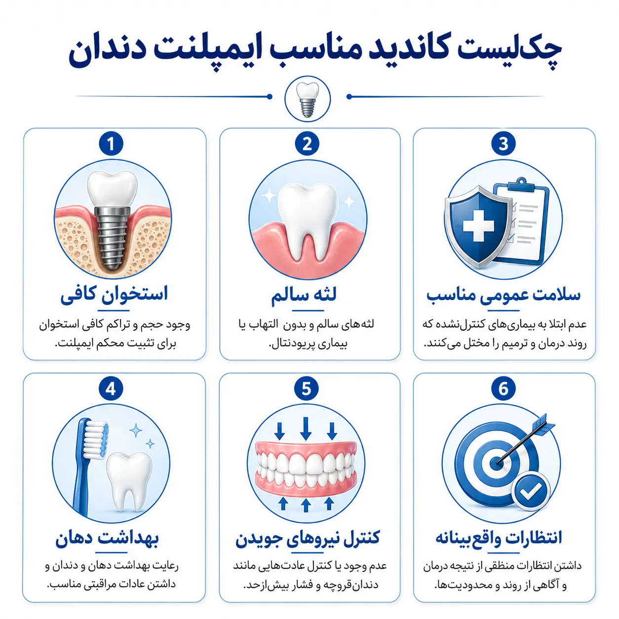 چکلیست شرایط مناسب ایمپلنت دندان شامل استخوان، لثه و سلامت عمومی