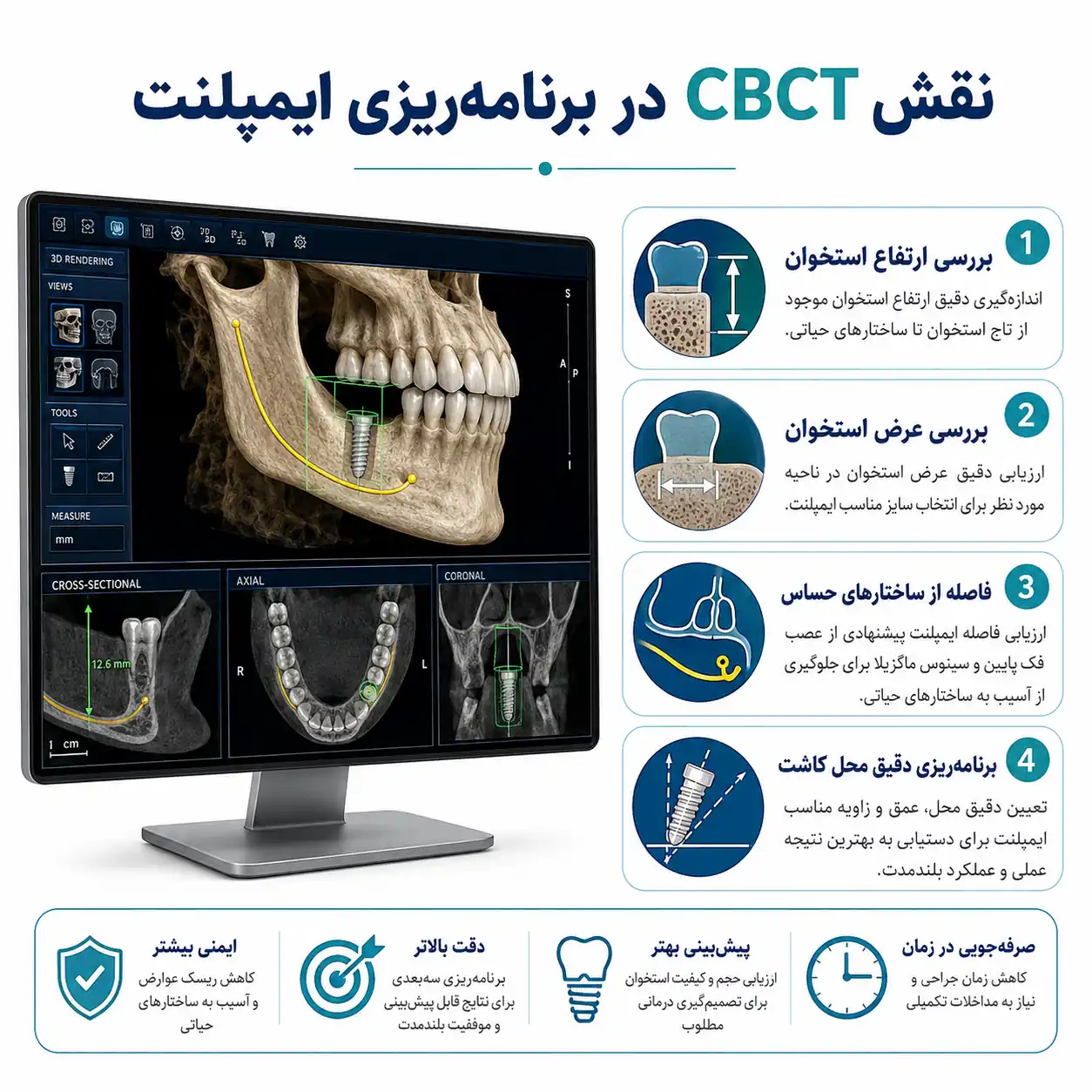 نقش CBCT در بررسی استخوان و برنامهریزی کاشت ایمپلنت دندان