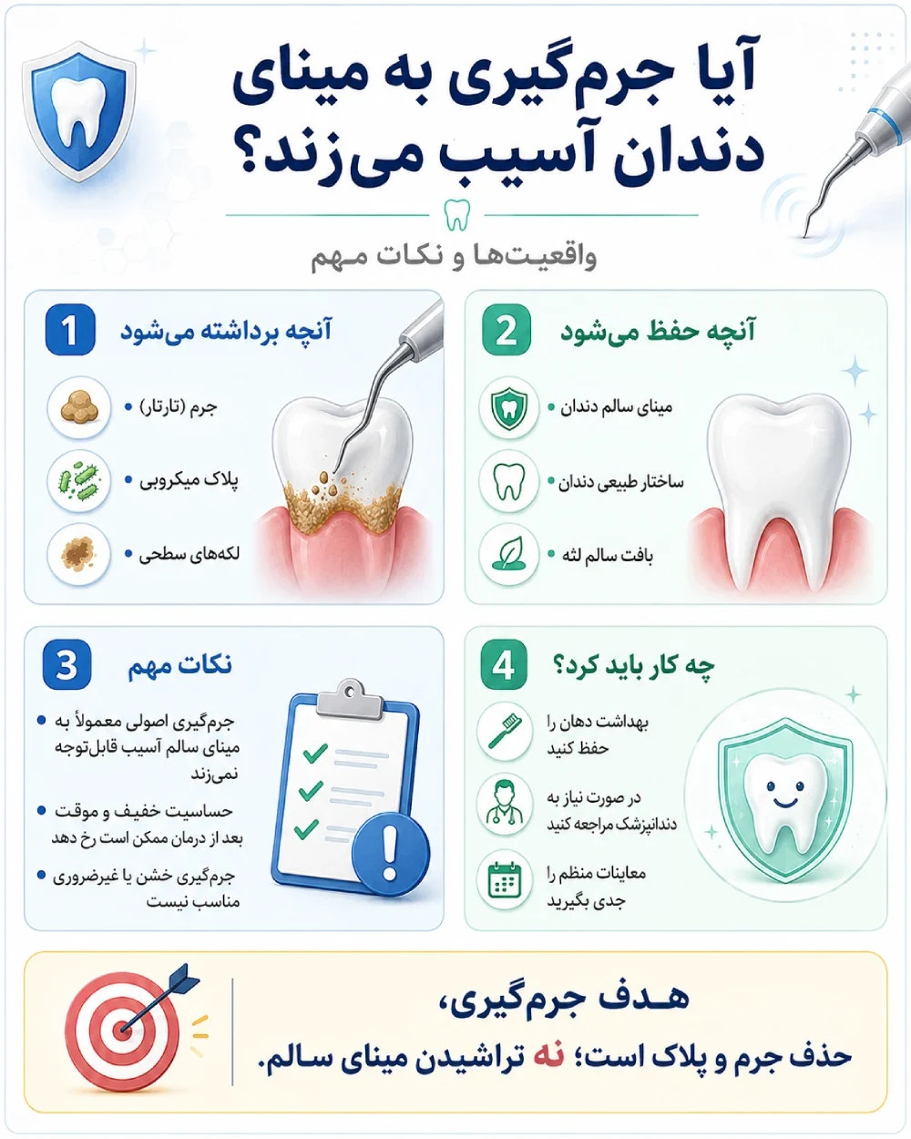 اینفوگراف تفاوت جرم، پلاک، مینای دندان و سطح ریشه هنگام جرمگیری